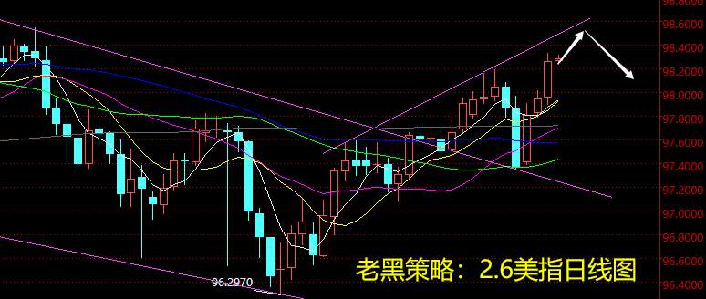 老黑策略：2.6外汇分析策略