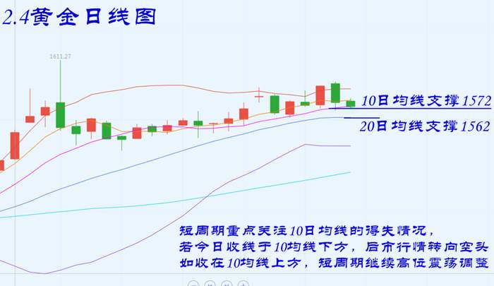 叶海锐：2.4黄金弱势震荡，后市中长线及短线怎么布局 ？