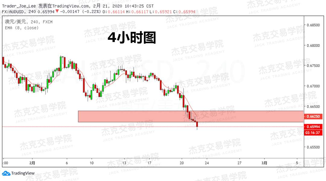 2月21日 策略研报 黄金/原油/英镑/欧元/美日/澳元/标普
