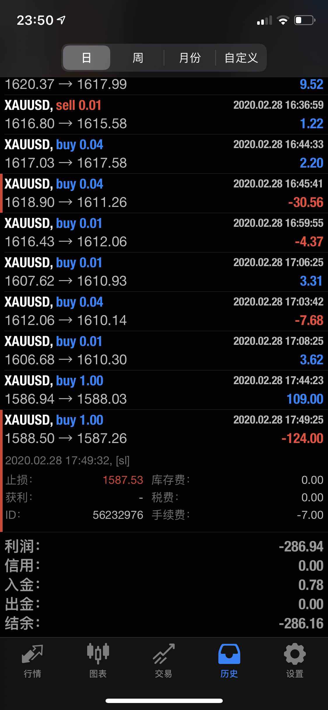 大神也会失手。 相信自己