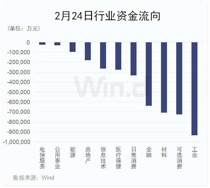 A股成交额1.21万亿创4年多新高，北上资金却高位出逃80多亿