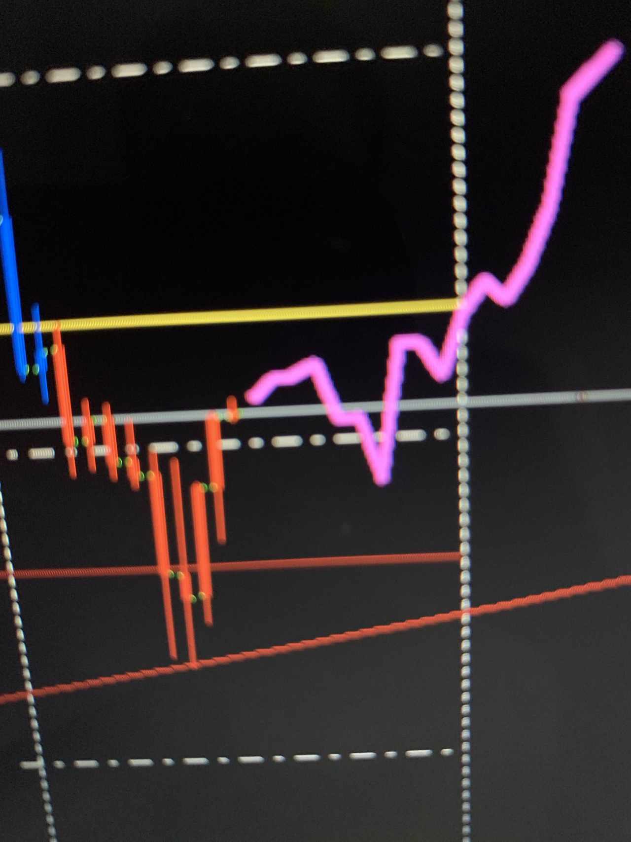 预测 黄金 走势 知道