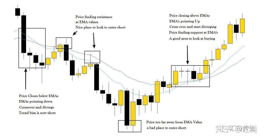 技术分析大师讲解:裸K交易信号—均线组合