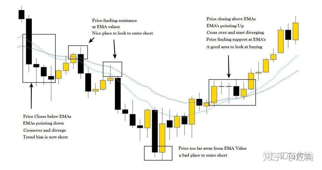 技术分析大师讲解：裸K交易信号—均线组合
