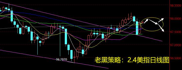 老黑策略：2.4外汇分析策略