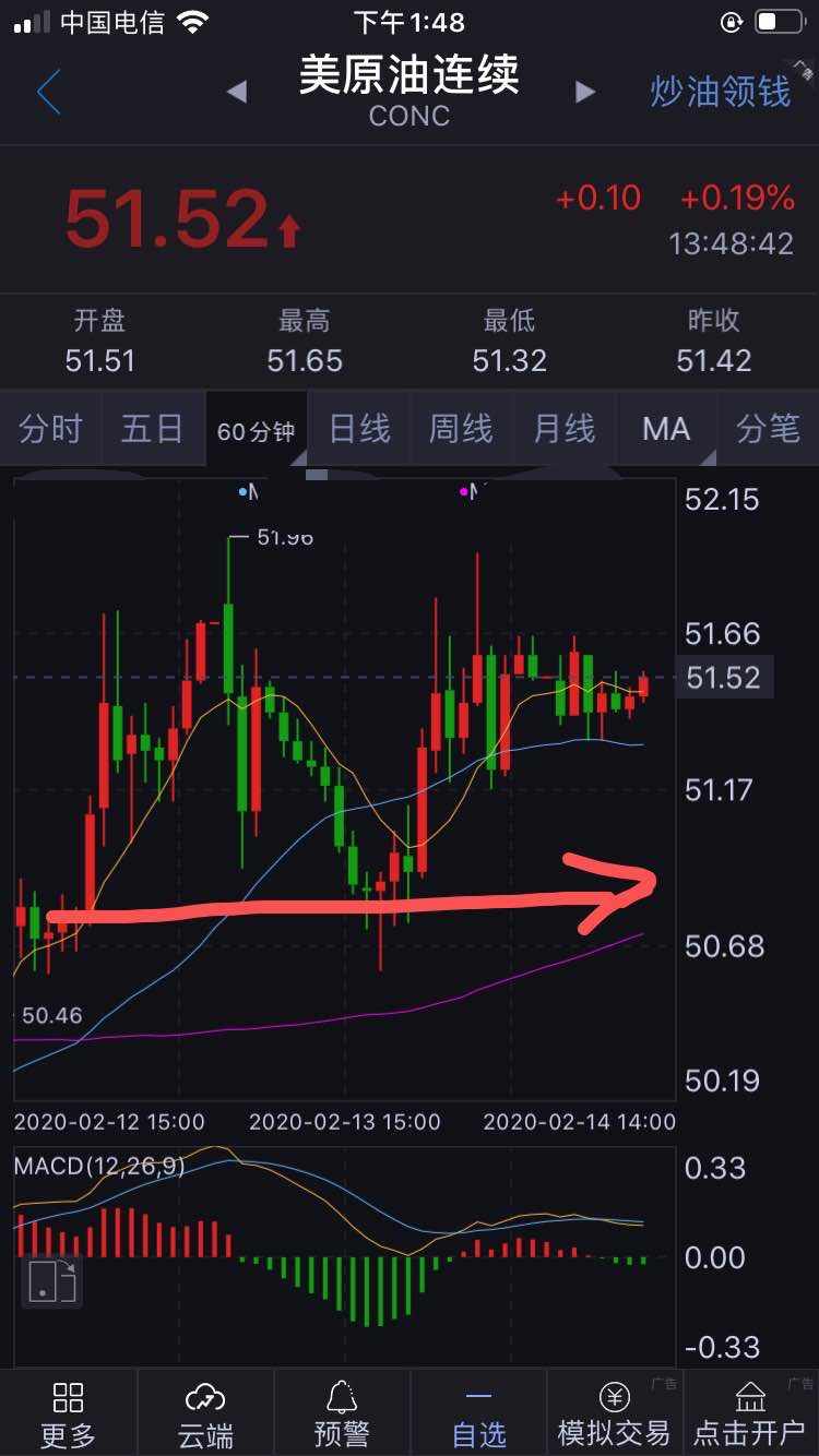 2020年2月14号盘面分析