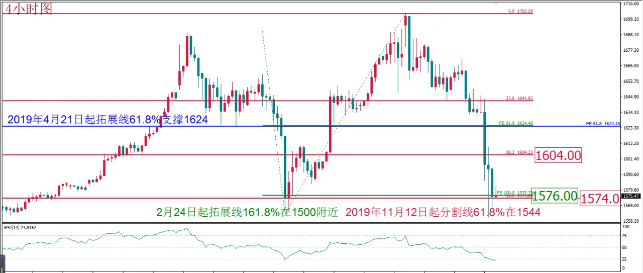 MEXGROUP:每日技术报告(2020-3-13)
