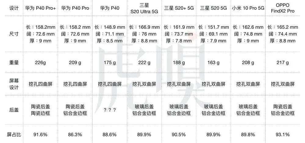 华为 P40 Pro 发布，新一轮手机大战正式开始