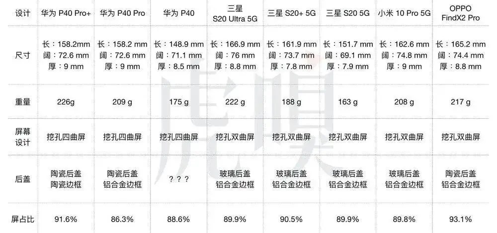 华为 P40 Pro 发布,新一轮手机大战正式开始
