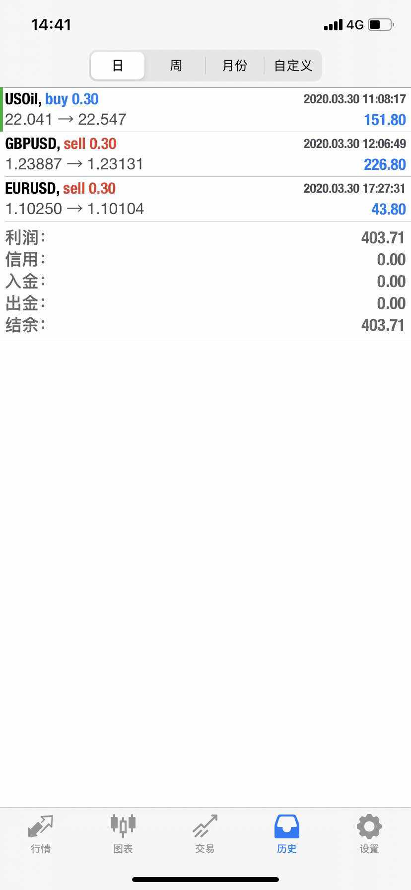 继续慢工出细活。这是个比谁活得久的游戏。