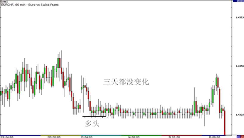 MBG Markets：时间止损在外汇交易中的应用
