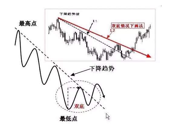 恒指李阳，趋势拐点线画法及要领！纯干货，未完待续