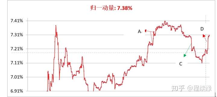 证券价格的“动量”指标