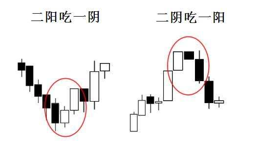 外汇k线图经典图解