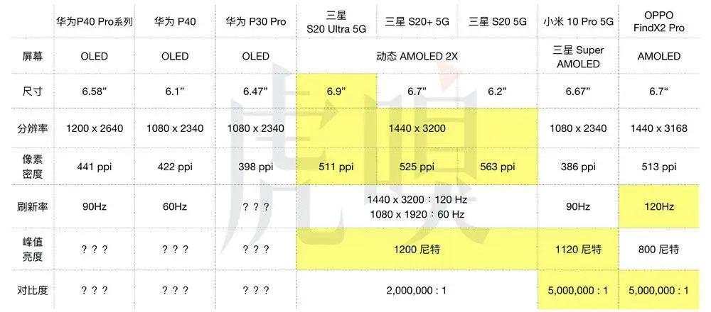 华为 P40 Pro 发布，新一轮手机大战正式开始