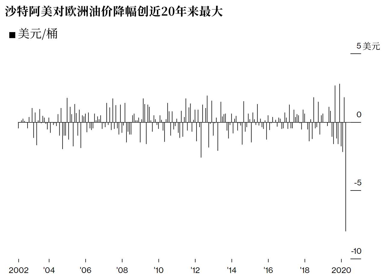 沙特新油价战全剖析，2014年噩梦要重现