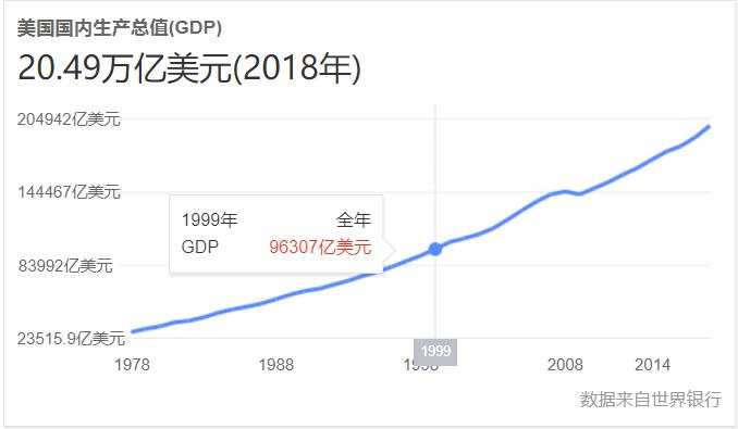 撕裂的美国，催生出“暴走的社会主义者”桑德斯 #直击美国大选#