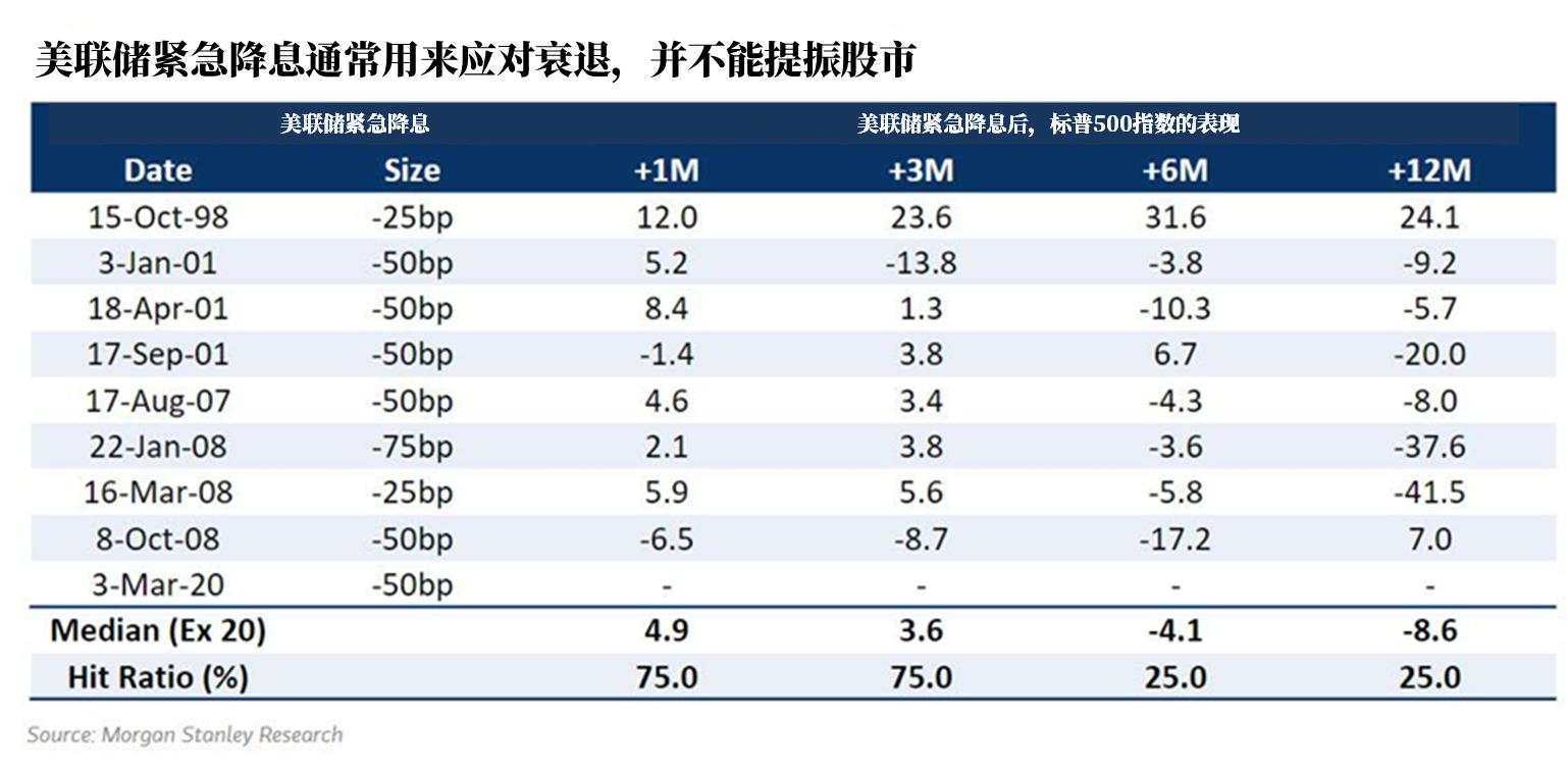 大摩：一个信号显示，美股的“滚动熊市”或许还没结束