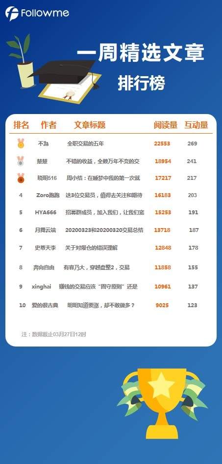 一周精选微博（3.21-3.27）