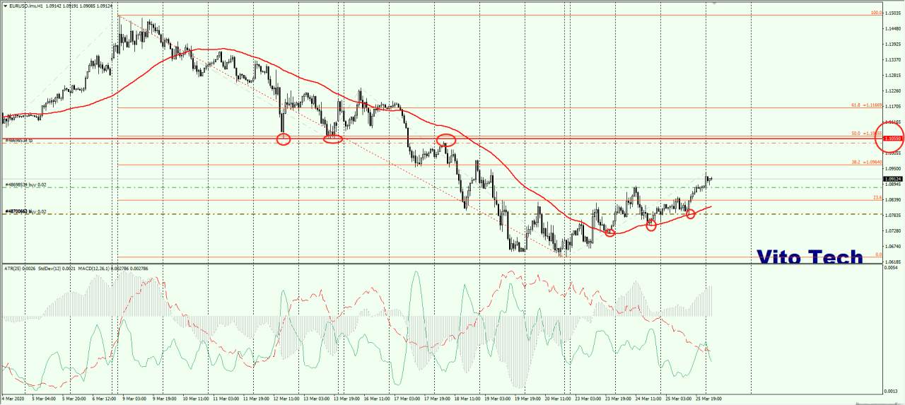 流动性之王——EURUSD