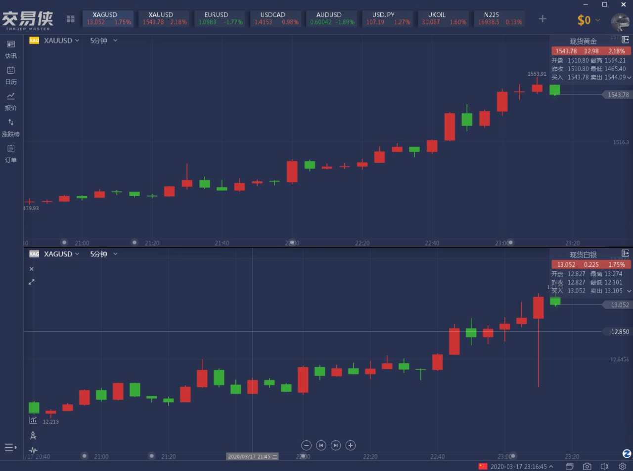 “直升机撒钱”时代到来！