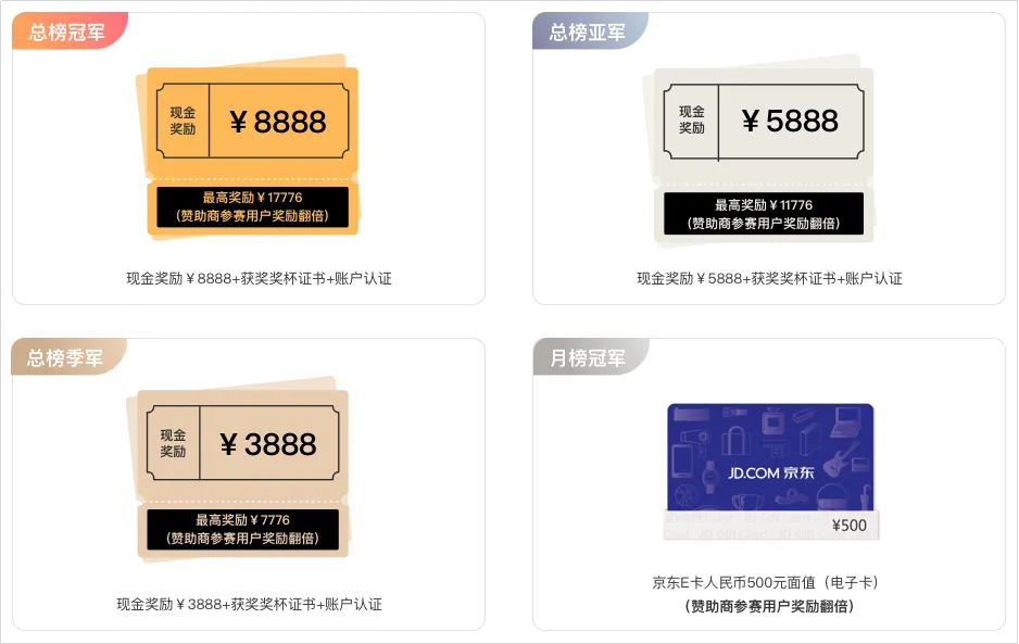 《我是交易员》全球职业联赛S6赛季全面升级，等你来战！