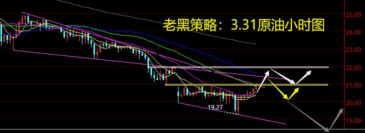 老黑策略：3.31原油分析策略