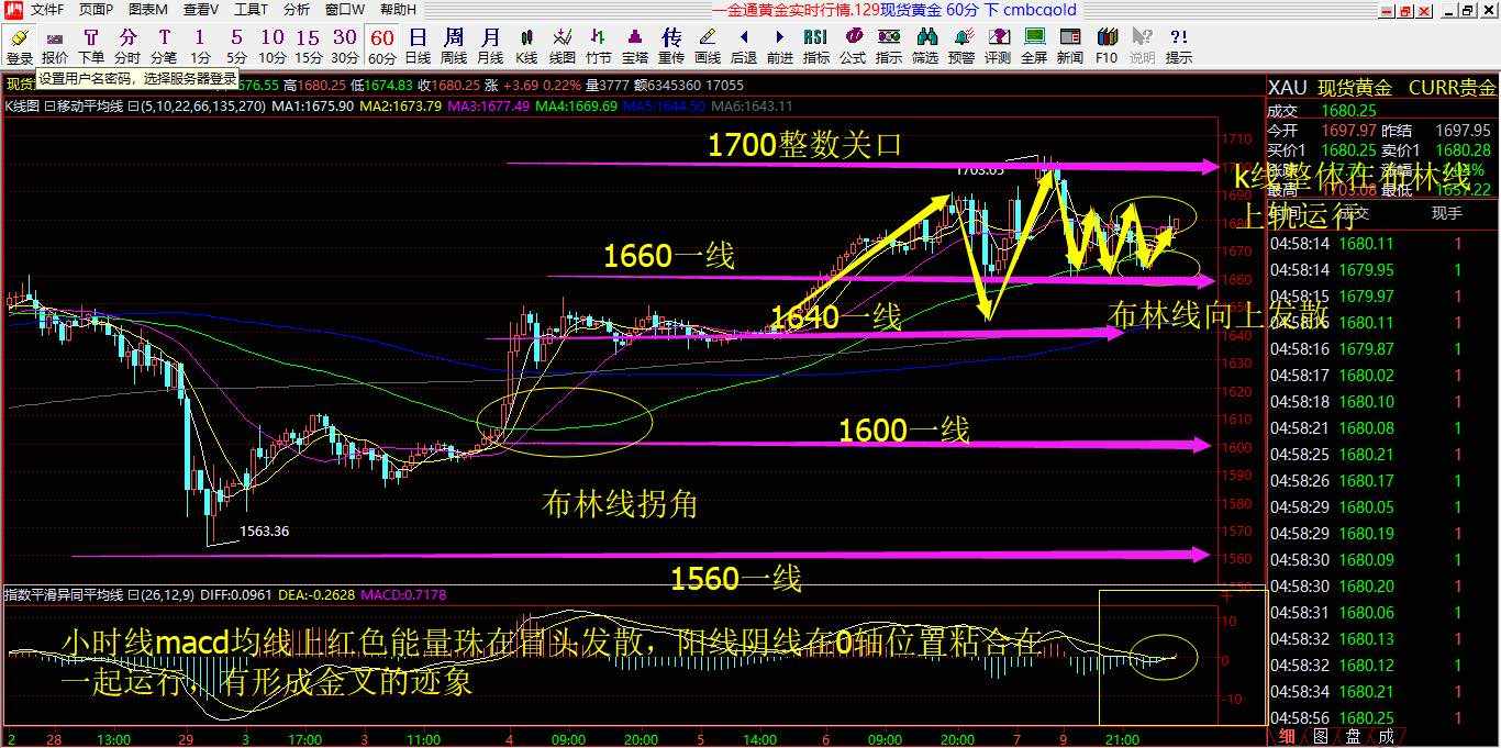 赵握金3.10号黄金解析以及操作建议布局！