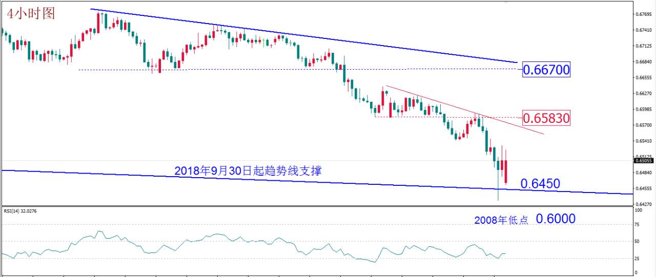 每日技术报告——流动性缺失造就全面抛售 再次提醒交易者以控制风险为主