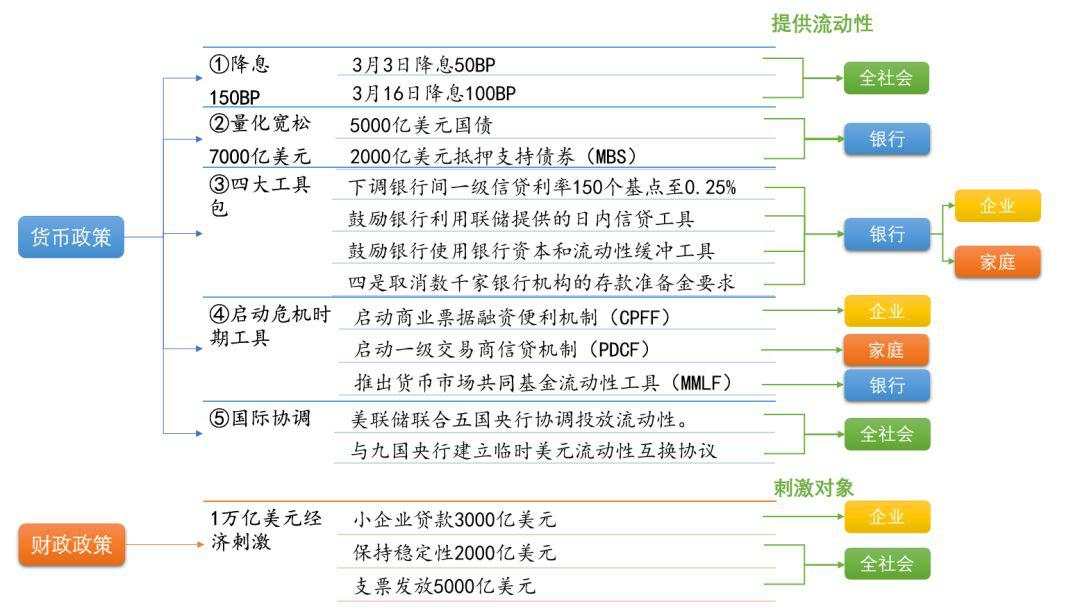 股债双杀！美联储祭出超级大招，每天投放7万亿流动性！新兴市场危机又来，全球动荡何时休？