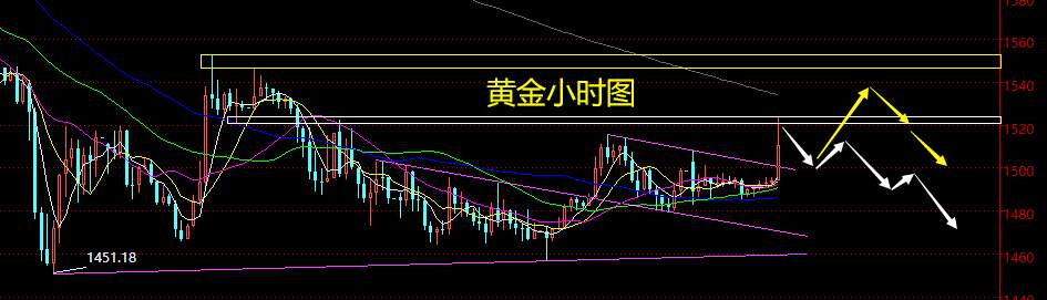 老黑策略：3.23晚盘黄金分析策略