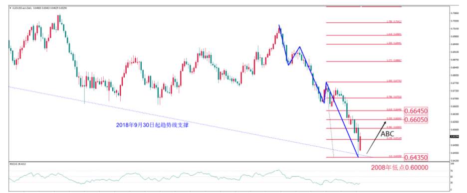 MBG Markets：每周策略前瞻