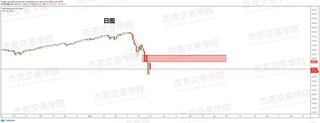 [3月16日策略] 黄金 /原油 /英镑 /欧元 /美日 /澳元 /标普 /BTC