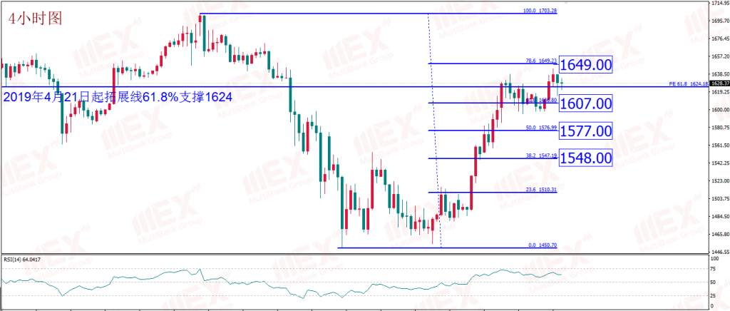 MEXGROUP:每日技术报告(2020-3-27)