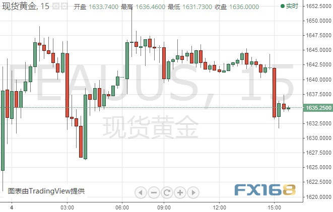 黄金多头小心！金价恐还有大幅回调空间 黄金、白银、欧元、美元指数、英镑、日元及澳元最新技术前景分析