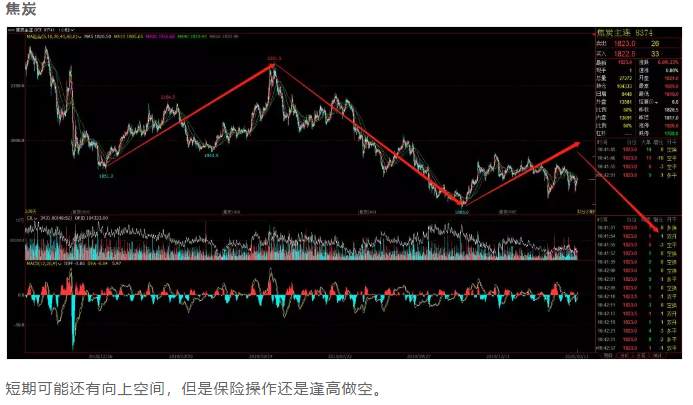 ALPHA每日洞察——2020-03-11