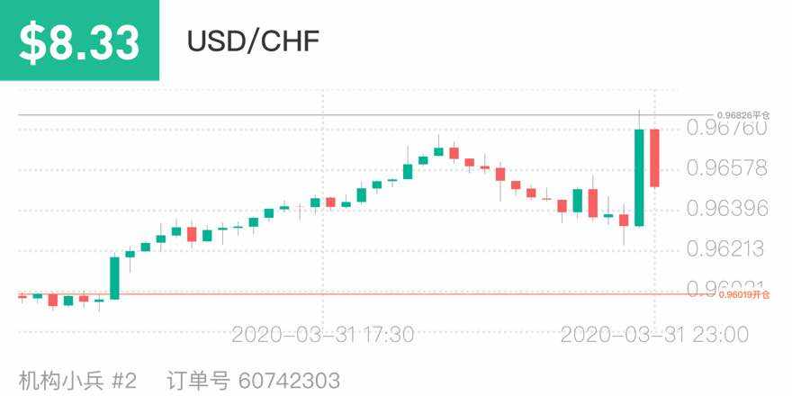 没赚 来回 震荡 行情