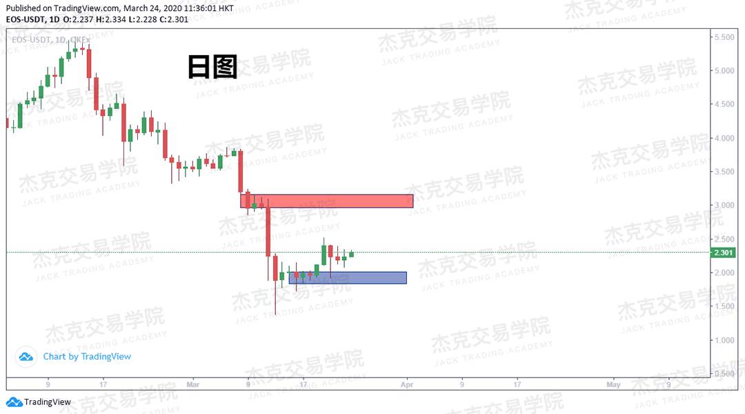 [3月24日策略] 黄金 /原油 /英镑 /欧元 /美日 /澳元 /标普 /BTC