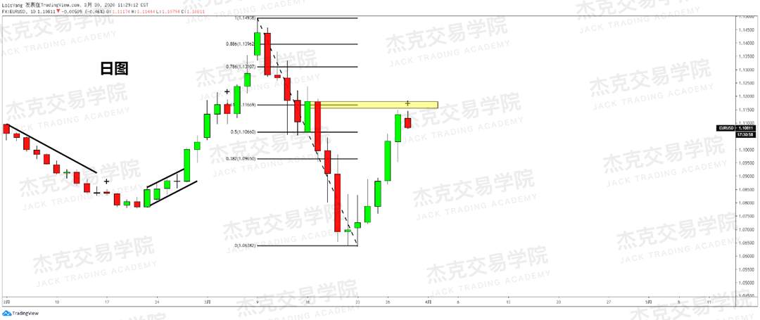 [3月30日策略] 黄金 /原油 /英镑 /欧元 /美日 /澳元 /标普 /BTC