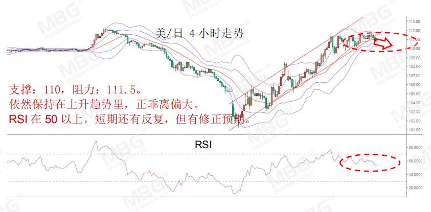 MBG Markets: 美国巨量经济刺激下，美元将何去何从