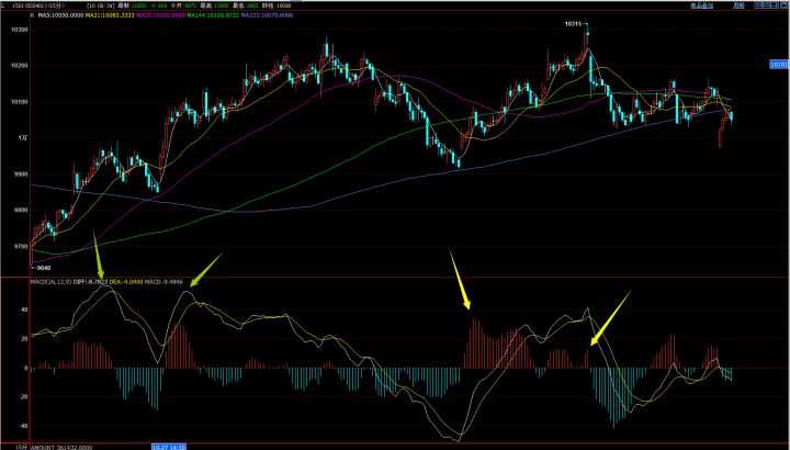 关于macd顶背离的问题？