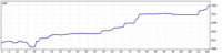 2020年3月交易总结，收益率44.6%