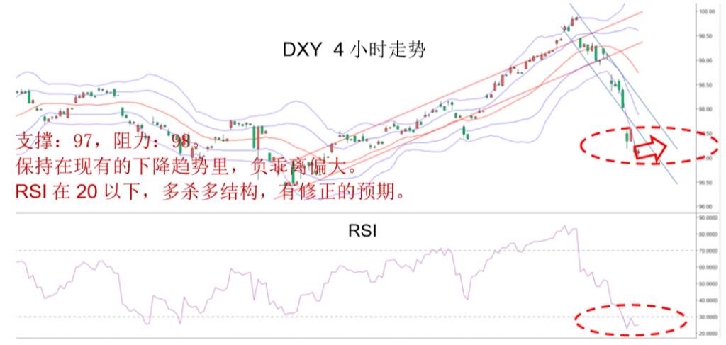 MBG Markets：晚间专题报告2020-03-04