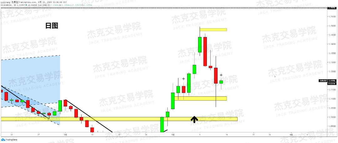 [3月13日策略] 黄金 /原油 /英镑 /欧元 /美日 /澳元 /标普 /BTC