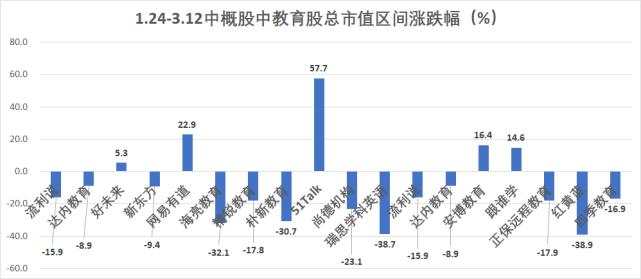 中概股疫情期间血流成河！汽车成重灾区，最惨个股跌去80%