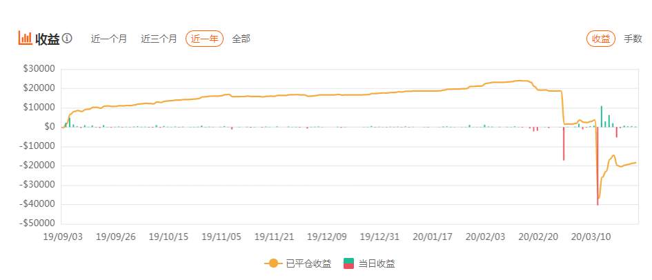 如果可以，不如？