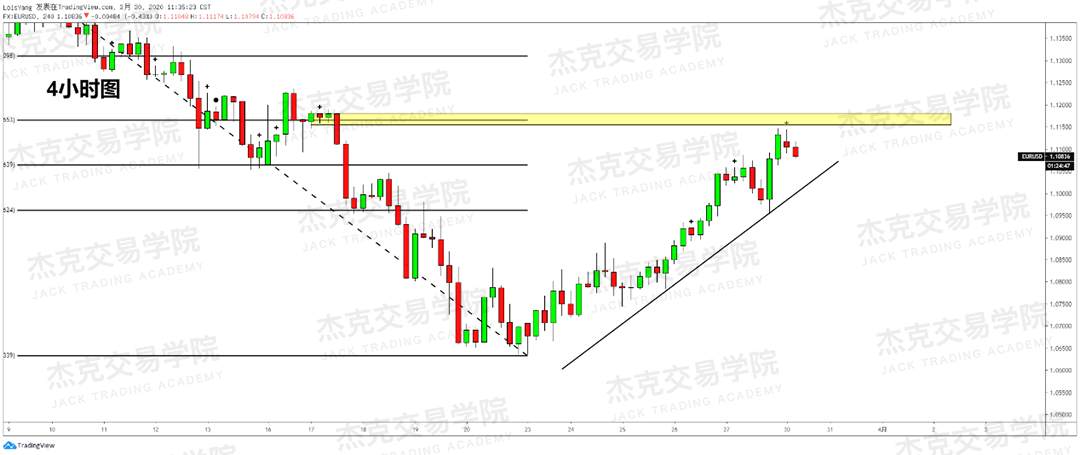 [3月30日策略] 黄金 /原油 /英镑 /欧元 /美日 /澳元 /标普 /BTC