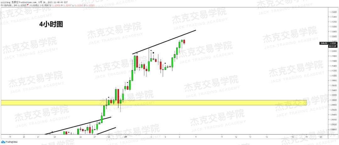 [3月6日策略] 黄金 /原油 /英镑 /欧元 /美日 /澳元 /标普 /BTC