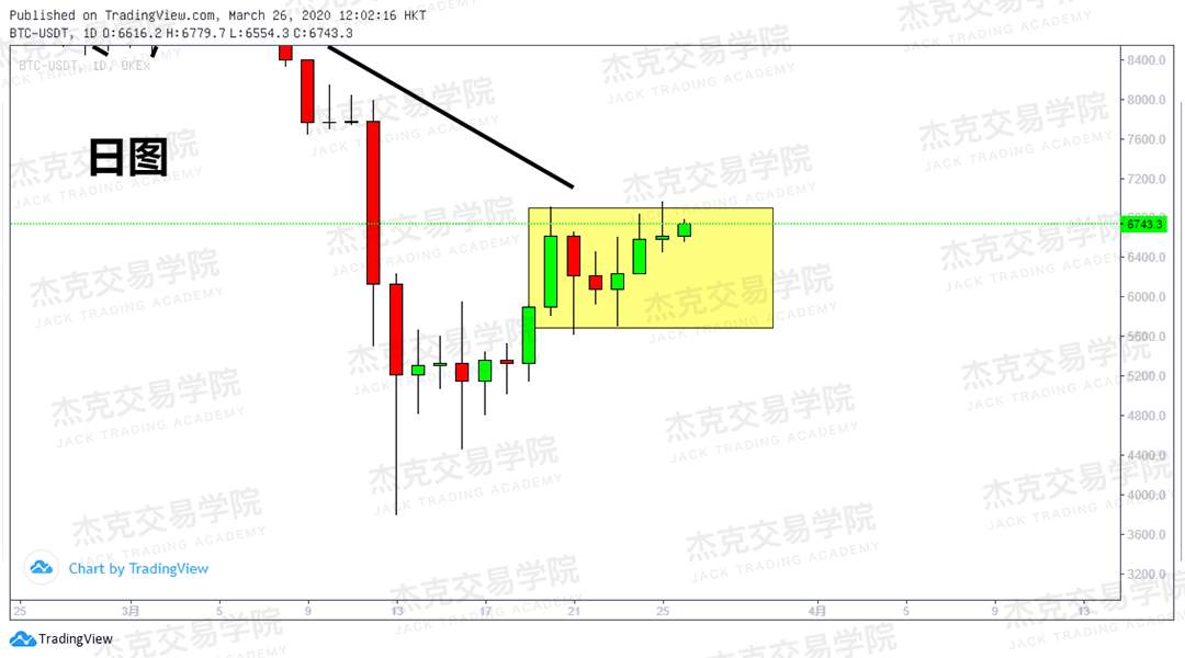 [3月26日策略] 黄金 /原油 /英镑 /欧元 /美日 /澳元 /标普 /BTC