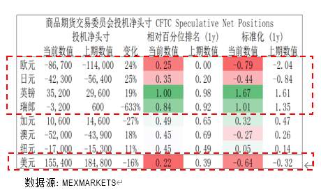 MEXGROUP:每周策略报告2020.3.9-2020.3.13